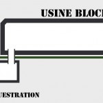 usine blockhaus