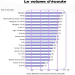 volume d'écoute