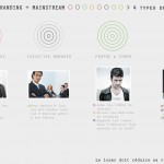personnal branding