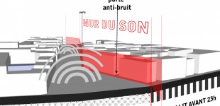 rempart nuisances bruit
