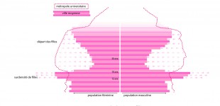 pyramide bonnasse