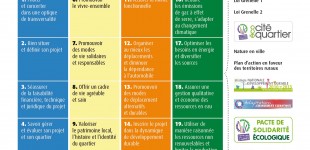 évaluation éco quartier