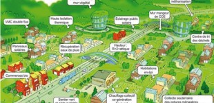 Source : La documentation française. Problèmes politiques et sociaux. « Écoquartiers et urbanisme durable. » N° 981 février 2011. Taoufik Souami.