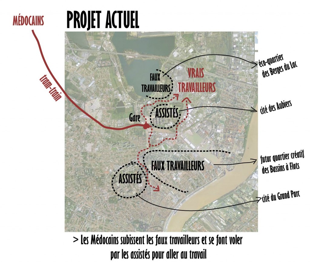 projet actuel