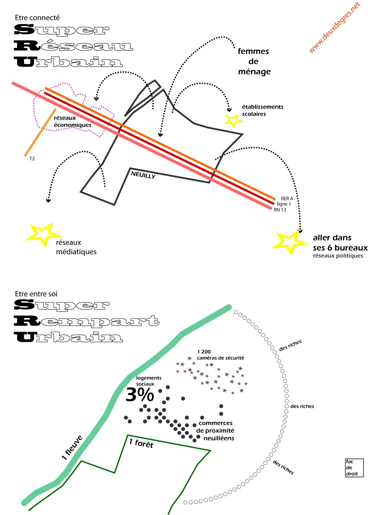 aller aux prostituées