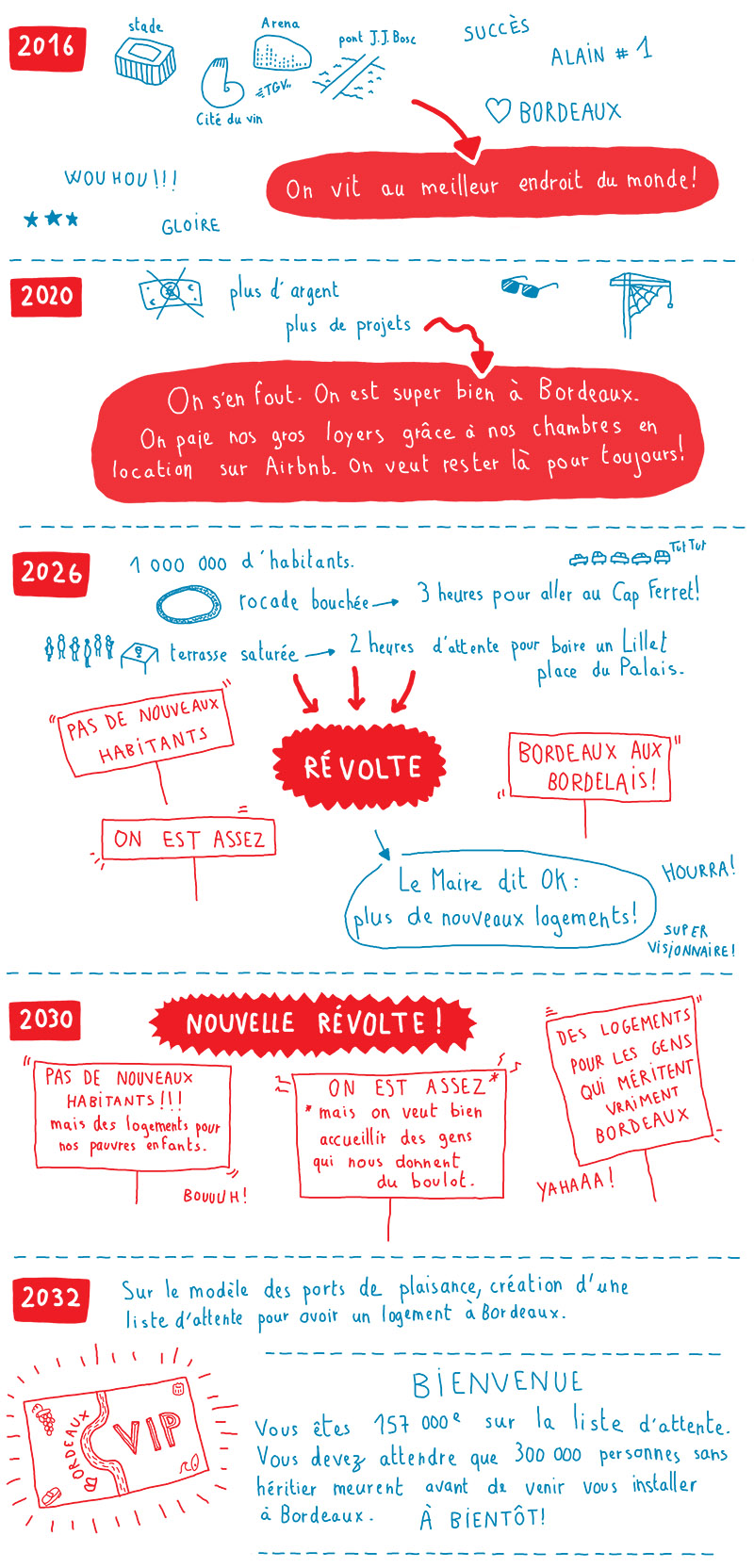 le-festin_deux-degres_utopie-bordelaise-attractivite-habitants-zimmer-mathieu-web