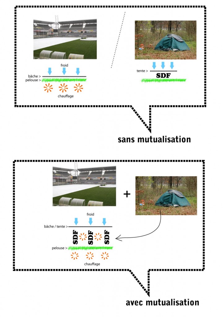 mutualisation