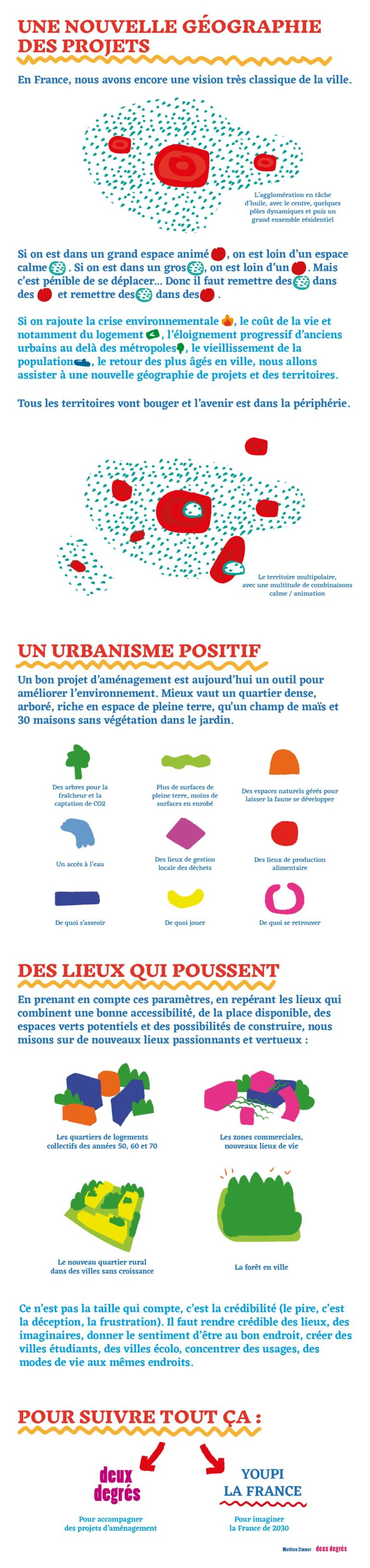 Il Fait Combien De Degres Demain Il Fait Combien De Degrés Demain - Communauté MCMS